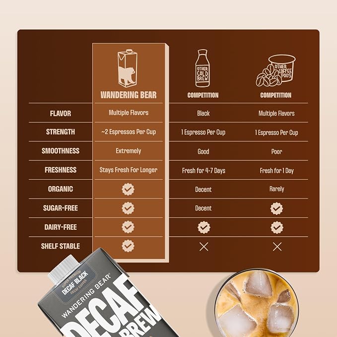 DECAF Black