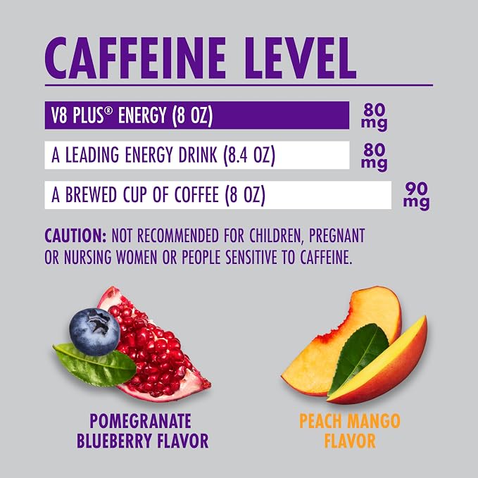 Pomegranate Blueberry and Peach Mango